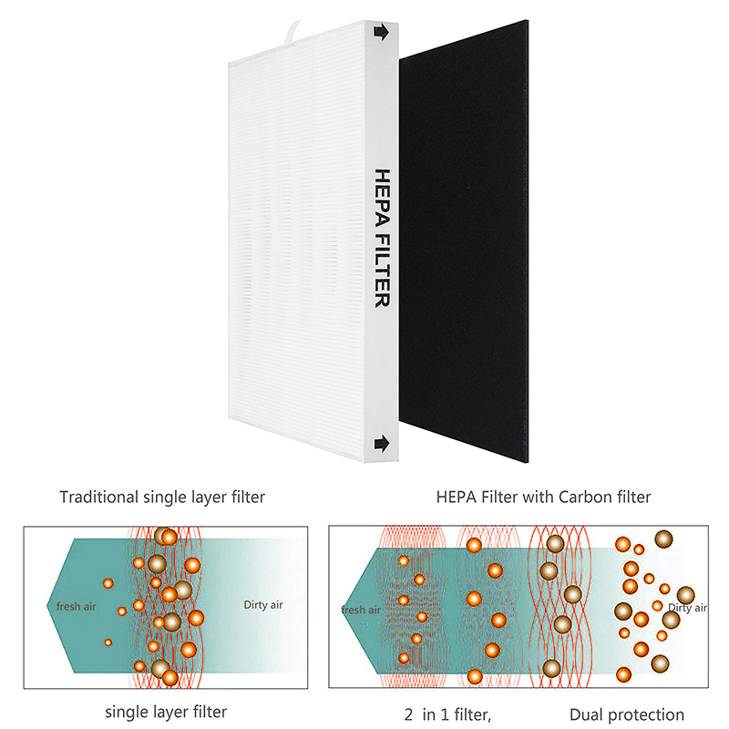 AP-1512HH Filtro di ricambio T - Coway Air Purifier Ap-1512Hh recensione e prezzo